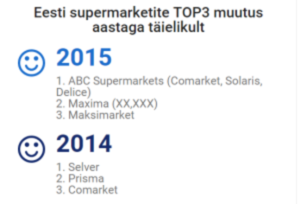 2015 parim klienditeeninduse tase ABC Supermarketsis